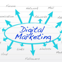 Permalink to: Making an Effective Digital Marketing Strategy
